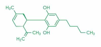 cbdcompound-min CBD formula