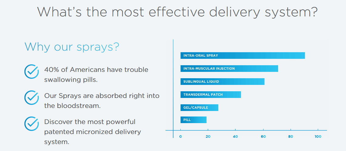 My Daily Choice statistics