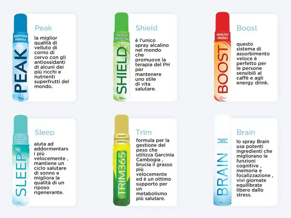 My Daily Choice supernutrienti Italia