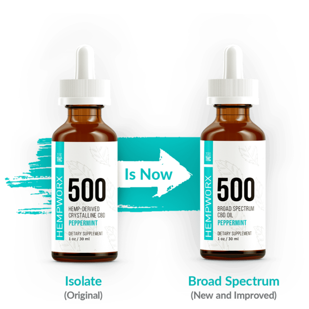 HempWorx Broad Spectrum CBD Oil