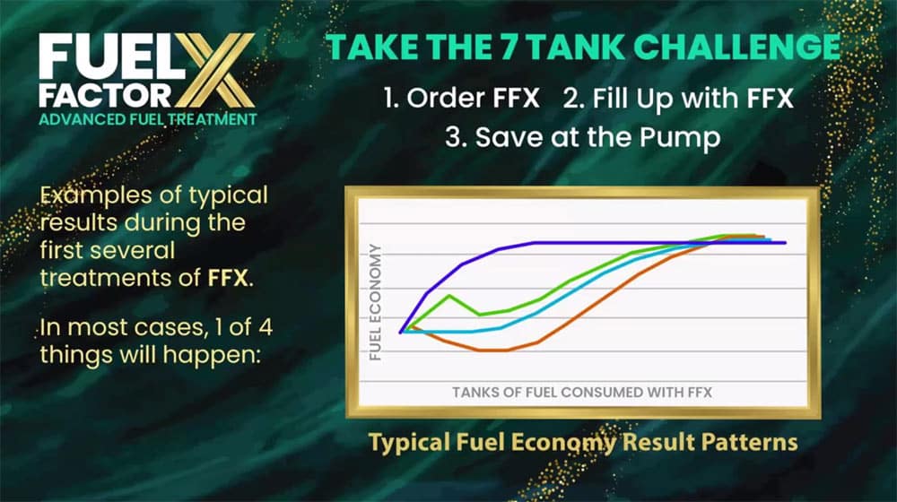 Fuel Factor X Benefits