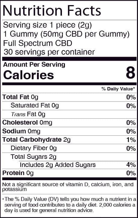 Leaf Remedys Gummies flavored label